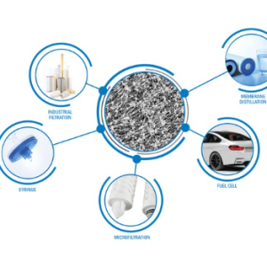 מסנני ממברנה