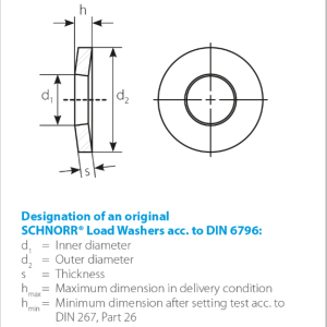 Load Washers acc. to DIN 6796