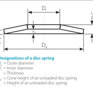 Standard disc Spring